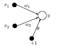 Neural Network Perceptron